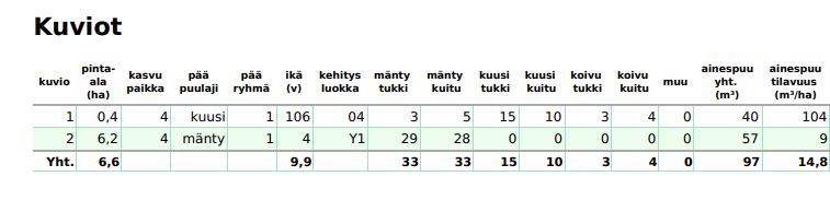 Kuva 5/7