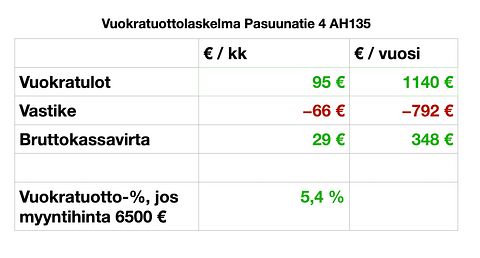 Kuva 3/6