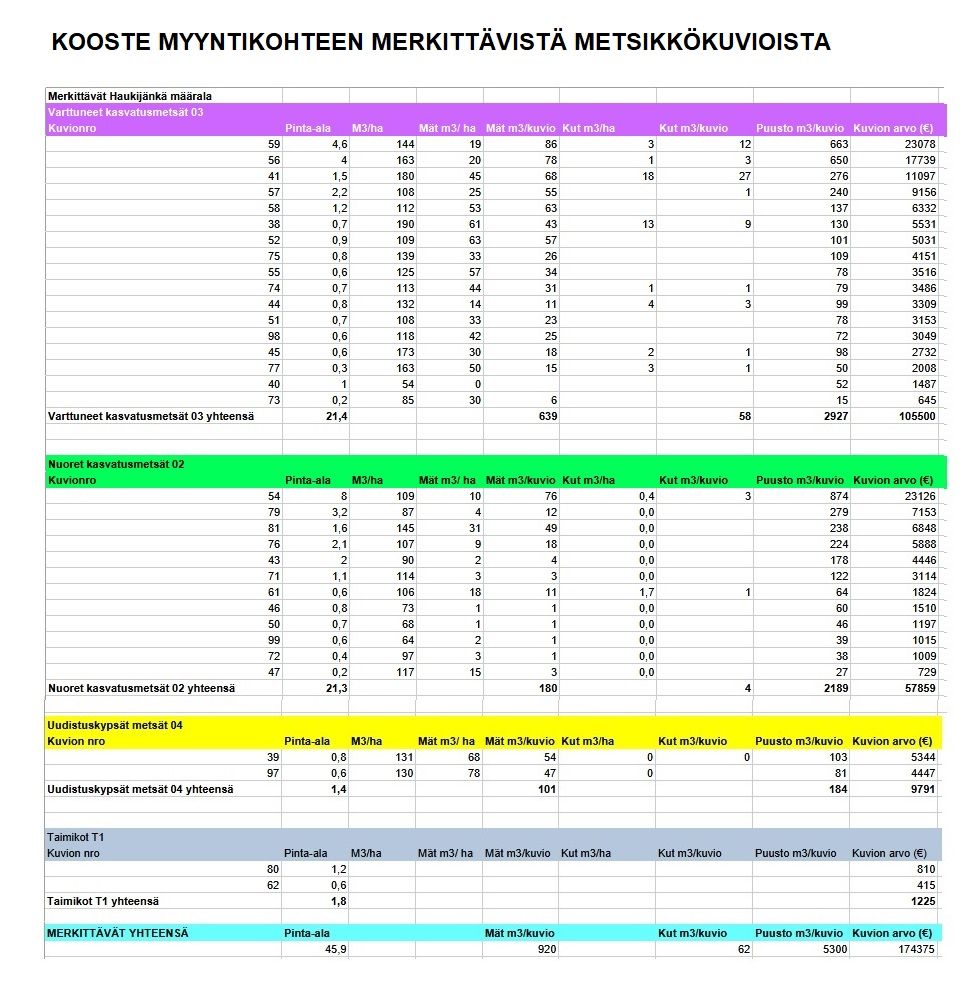 Kuva 52/53