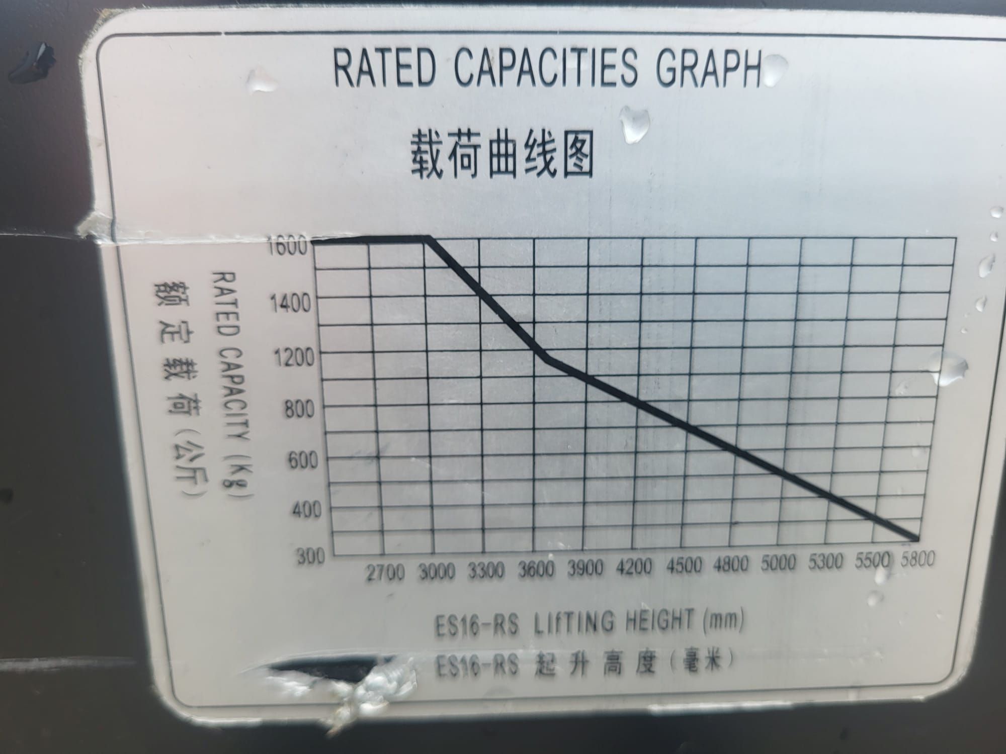 Image 10/10