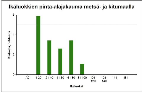 Kuva 9/13