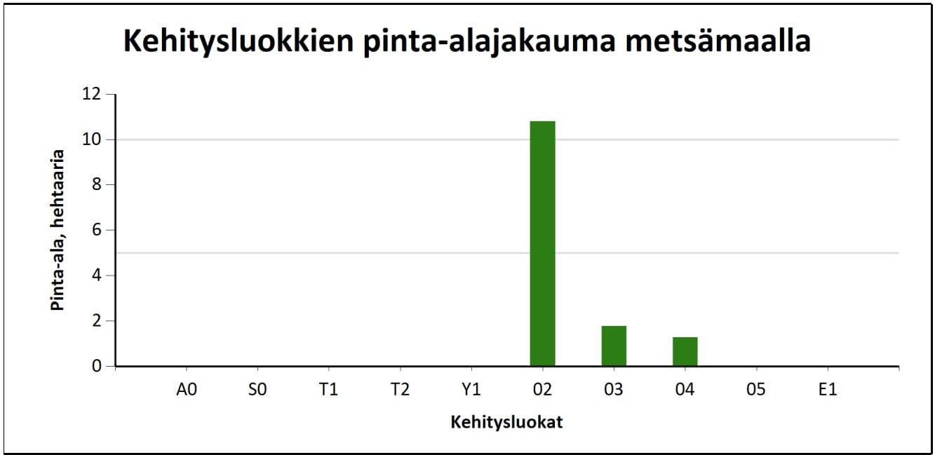Kuva 6/10